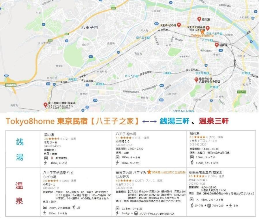 Tokyo8home Hachioji Eksteriør billede
